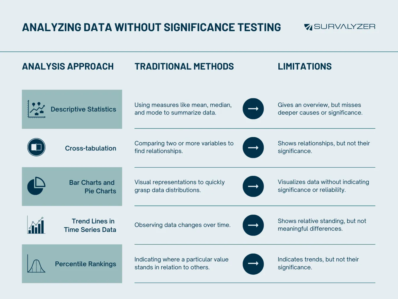 infographic about how to analyze data withour significance testing