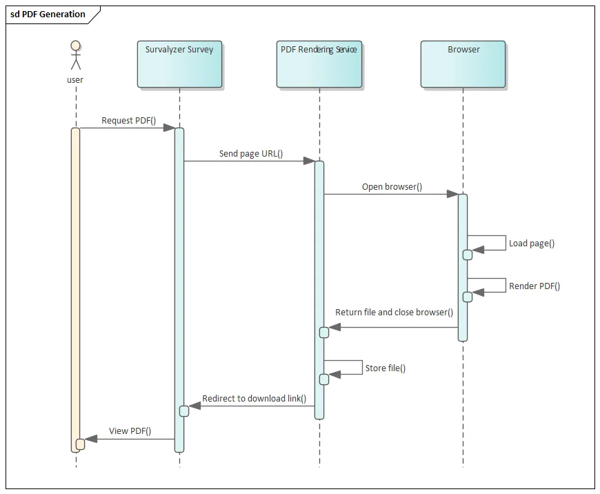 pdf generation process