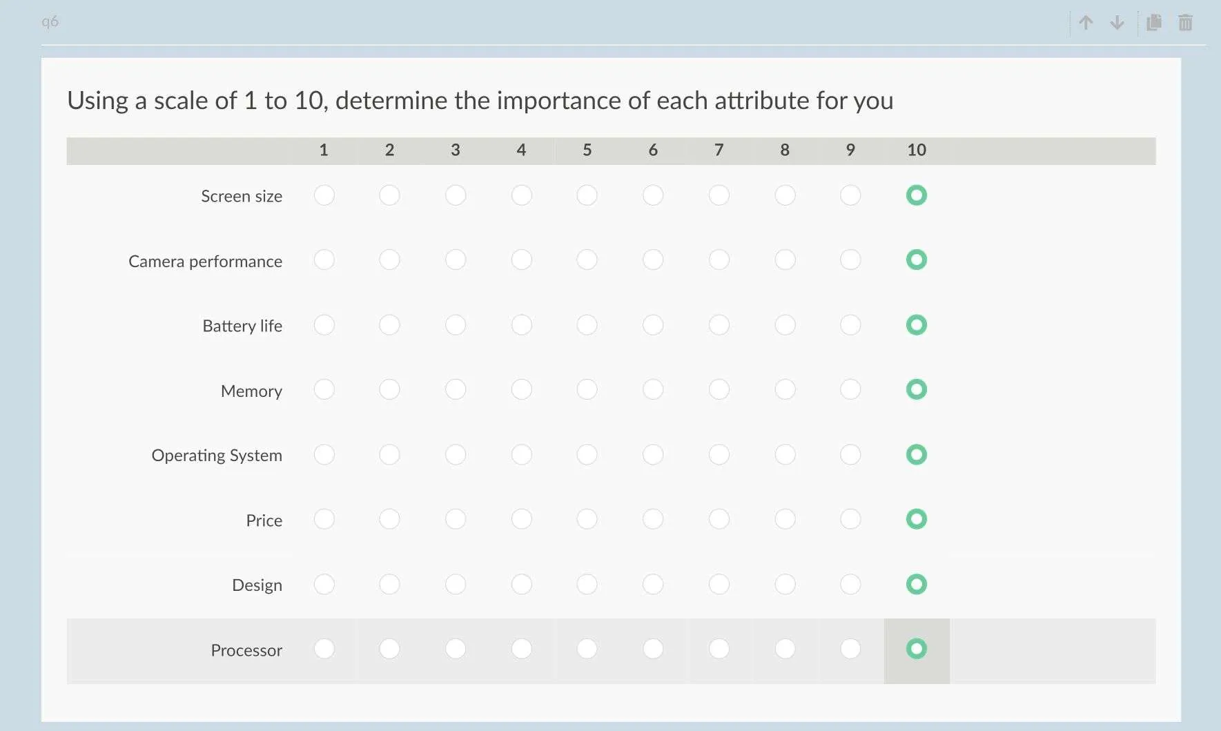Example of the ``ceiling effect`` in traditional rating scale question