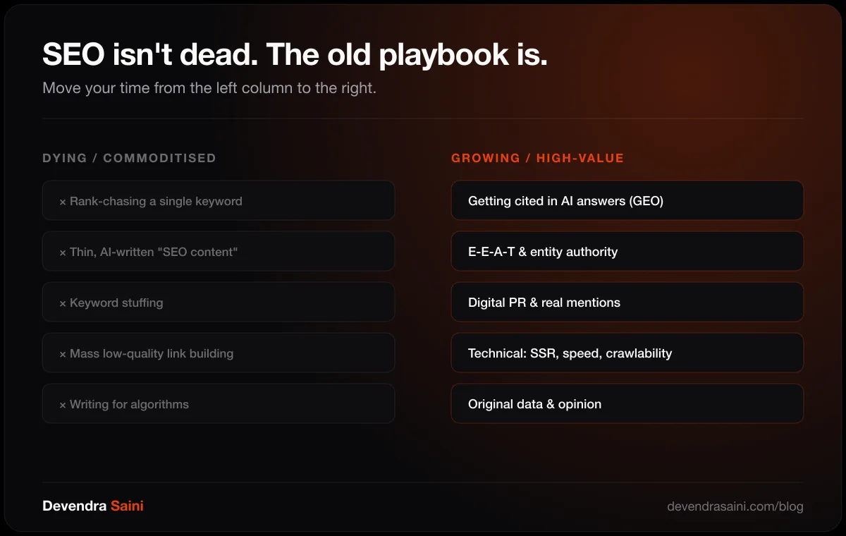 SEO is not dead, the old playbook is: dying tactics like rank-chasing vs growing, high-value work like GEO and E-E-A-T