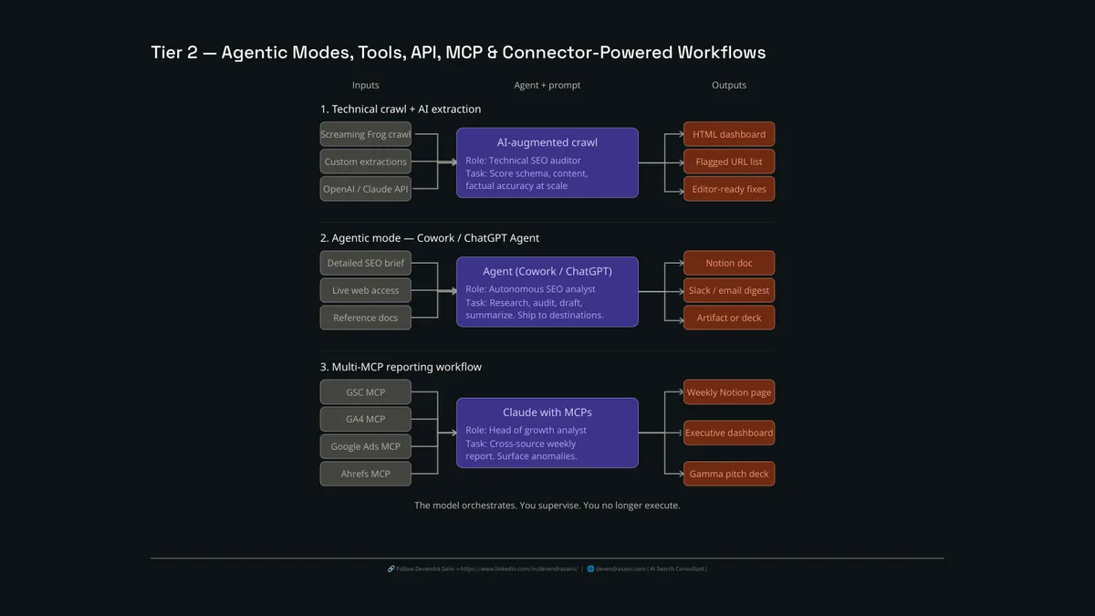 Tier 2 agentic, MCP, and connector workflows: technical crawl plus AI extraction, agentic mode, and multi-MCP reporting