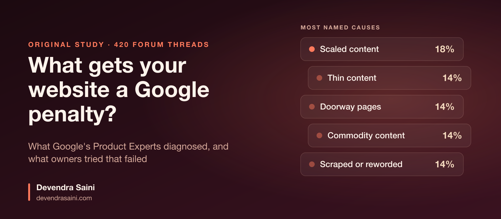 What Gets Your Website a Google Penalty? A Study of 420 Google Webmaster Forum Threads