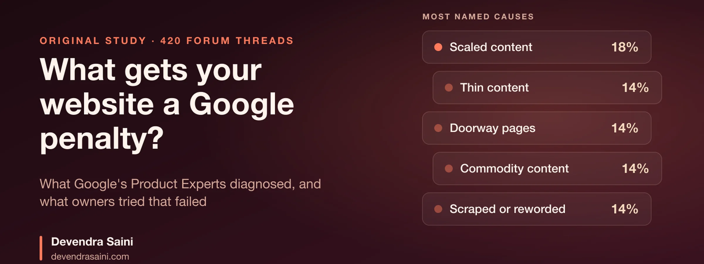 What gets your website a Google penalty? Original study of 420 Google Search Central Help threads, with the five most named causes