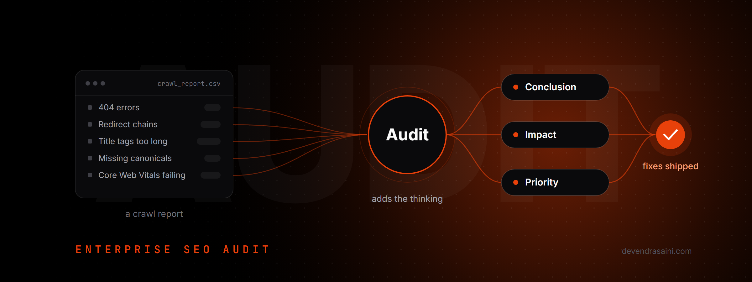 Enterprise SEO Audit: How I Audit Large Sites in 2026