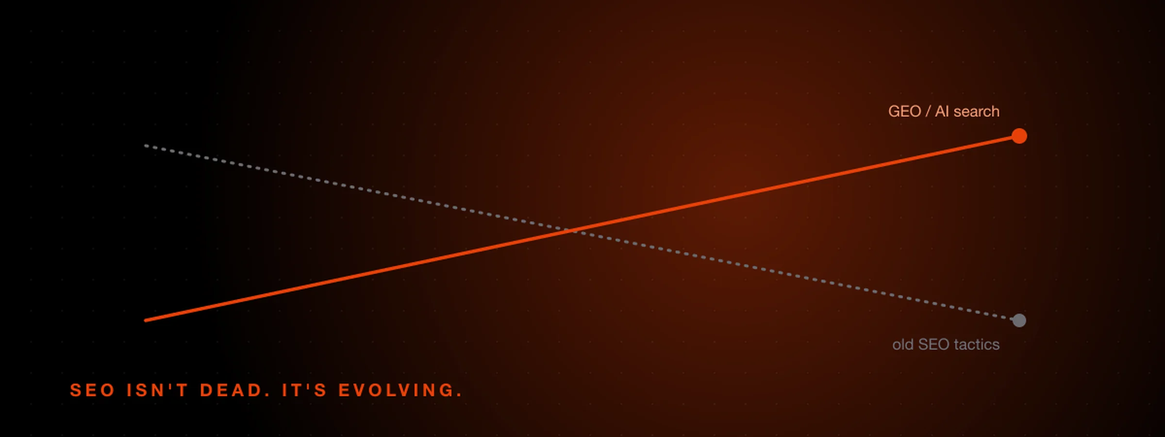 Old SEO tactics decline while GEO and AI search rise — SEO is evolving, not dead