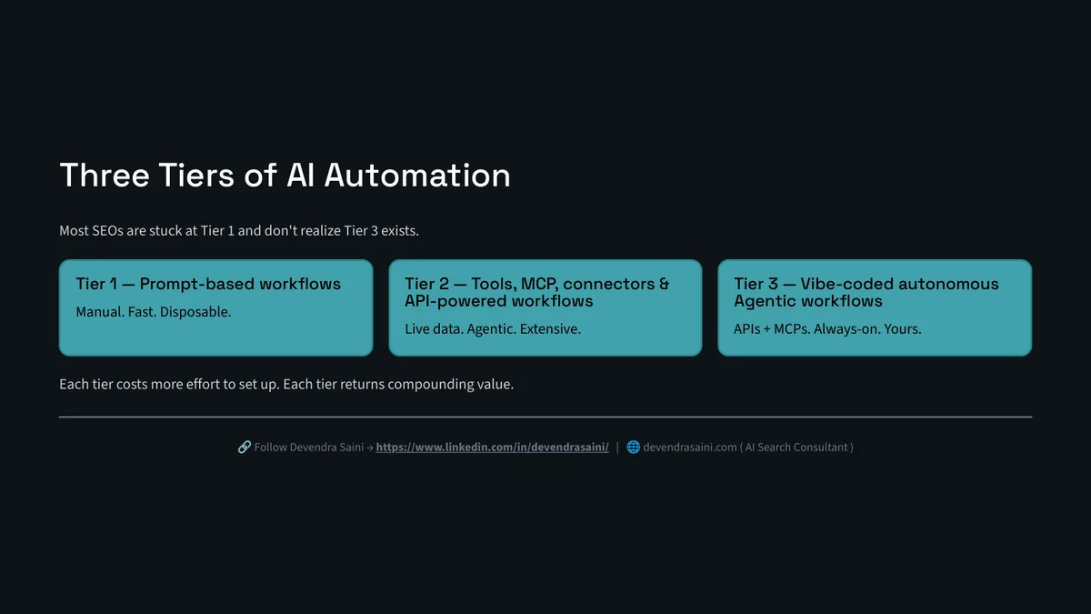 The three tiers of AI SEO automation: prompt workflows, MCP and agentic workflows, and vibe-coded tools