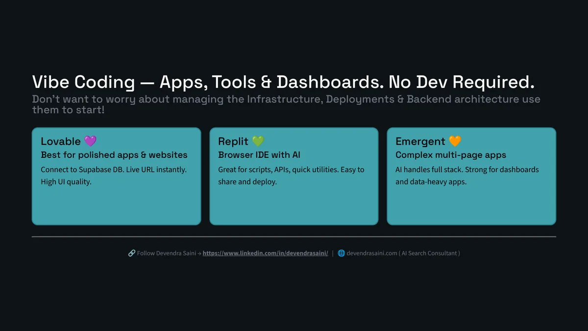 Vibe-coding platforms for SEOs: Lovable, Replit, and Emergent for apps, scripts, and dashboards with no dev required