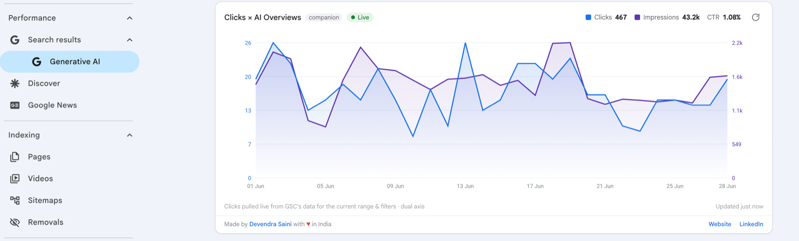See AI Overview Clicks and CTR in Search Console (Free Extension)