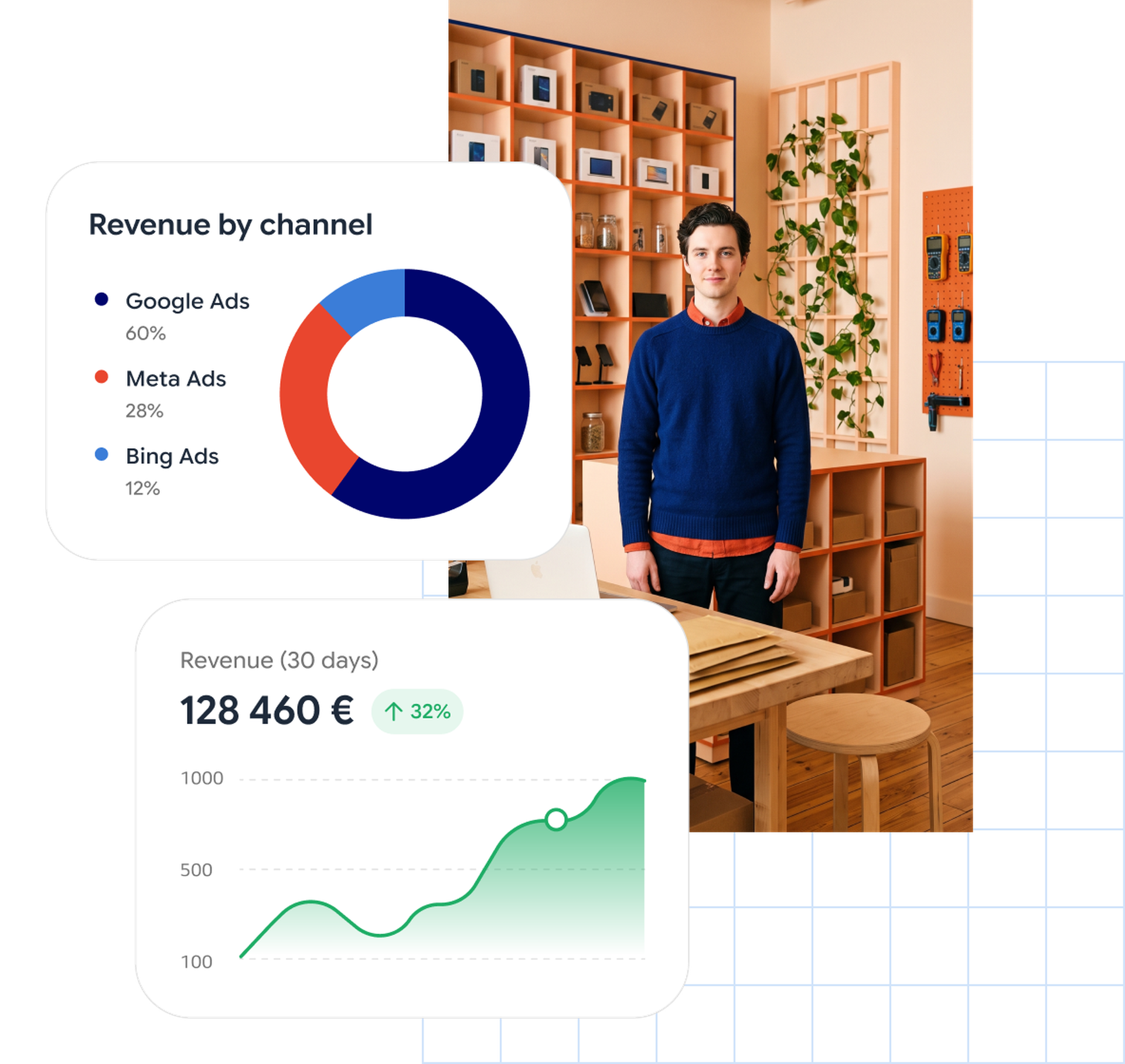 E-commerce Analytics