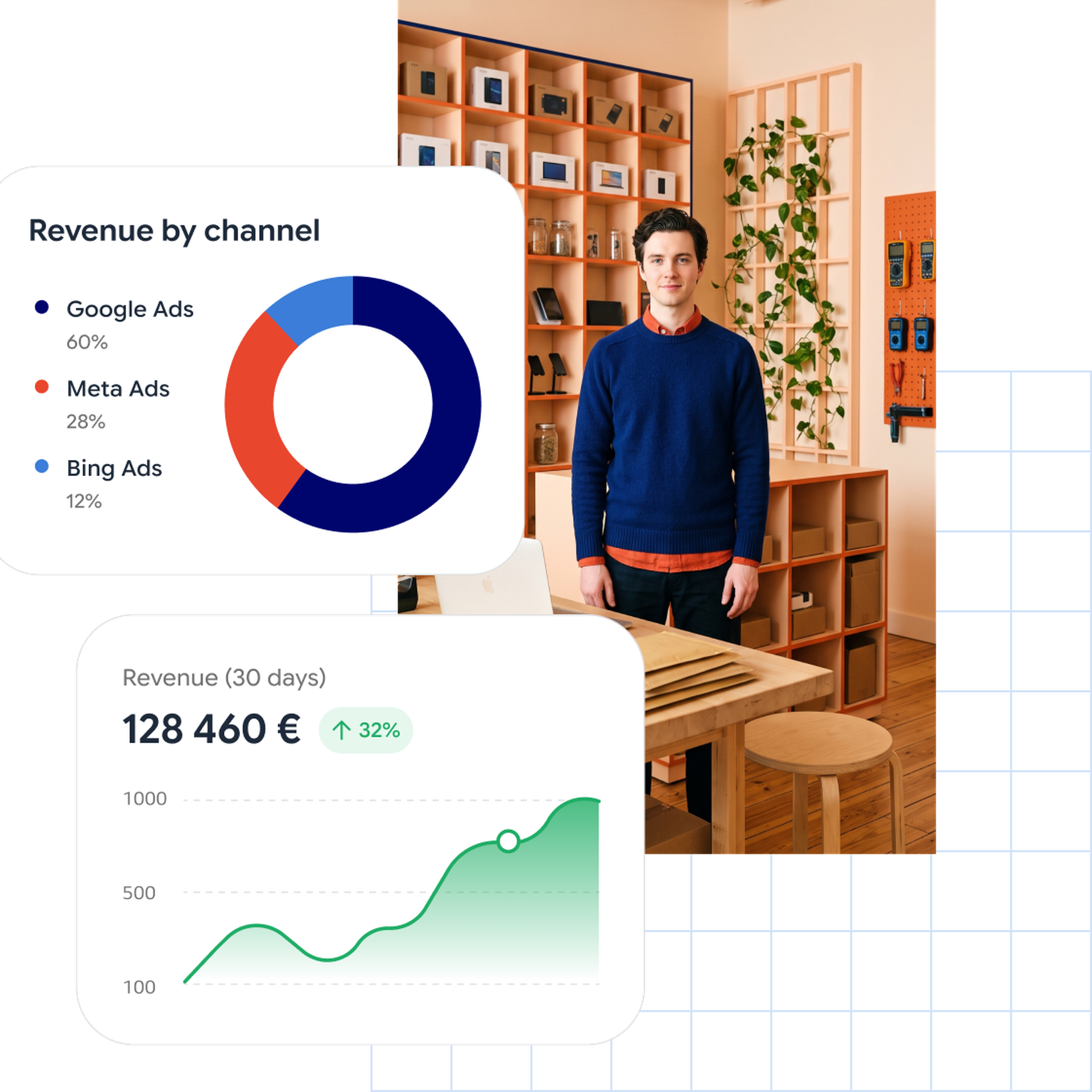 E-commerce Analytics