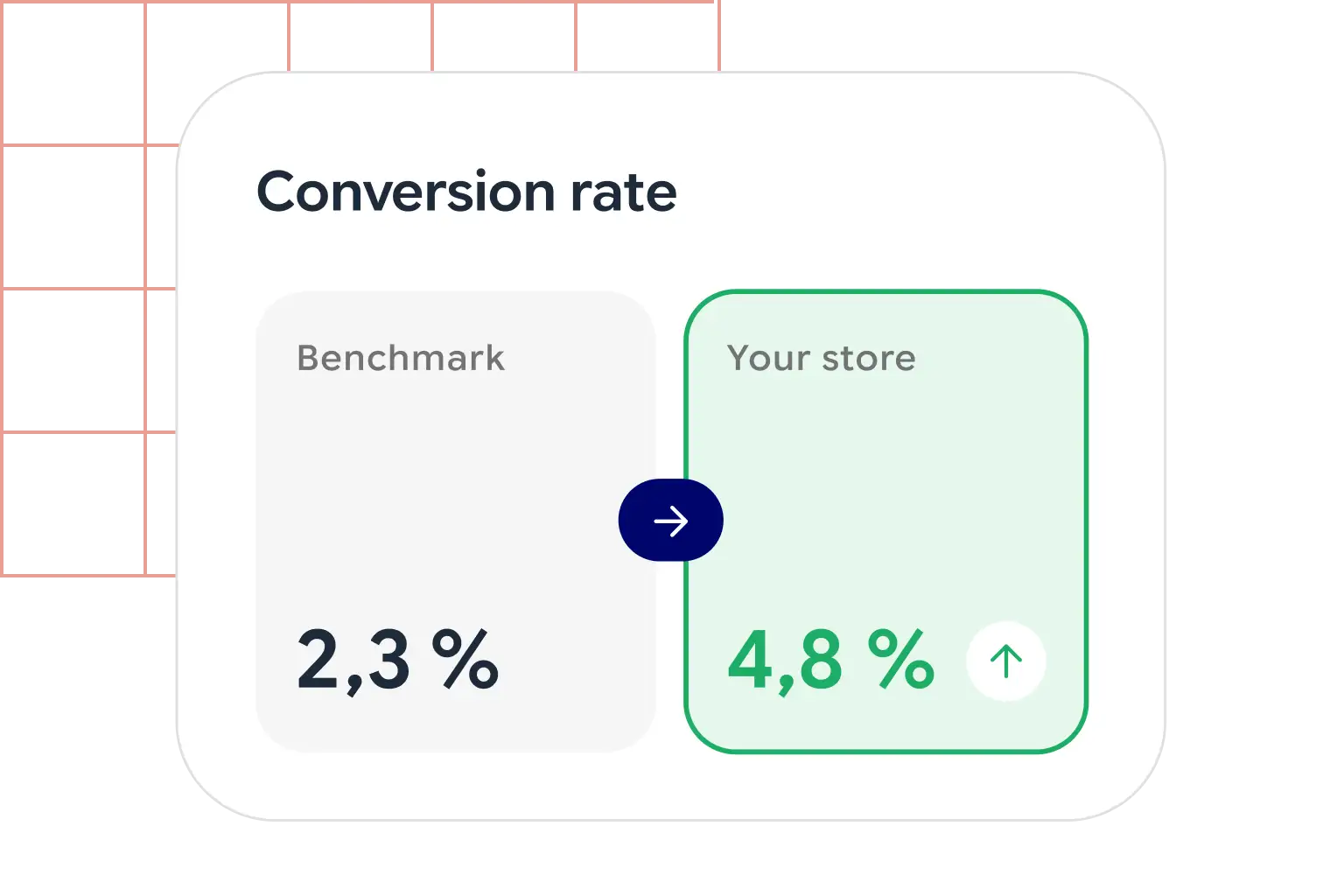 Performance benchmarks