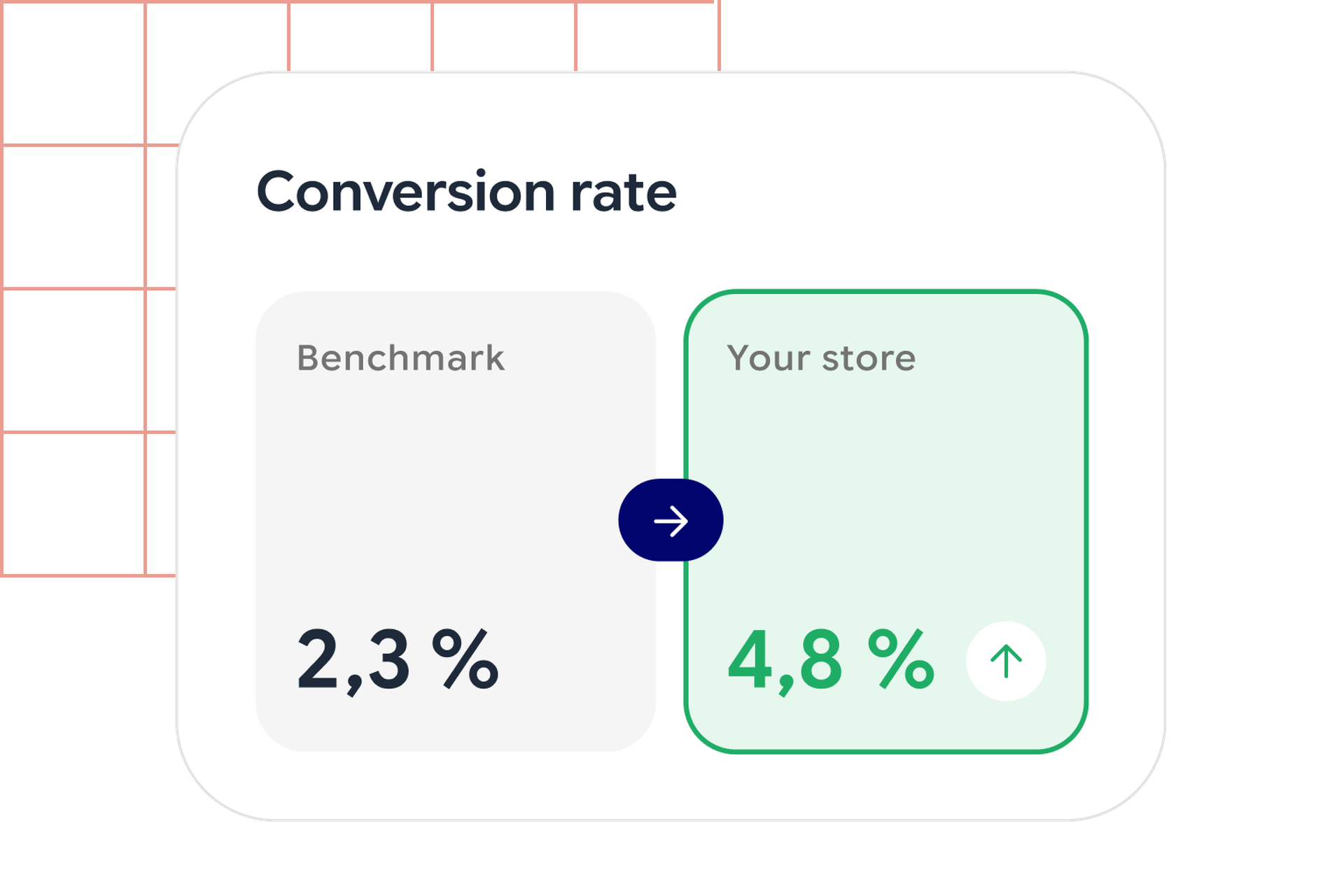 Performance benchmarks