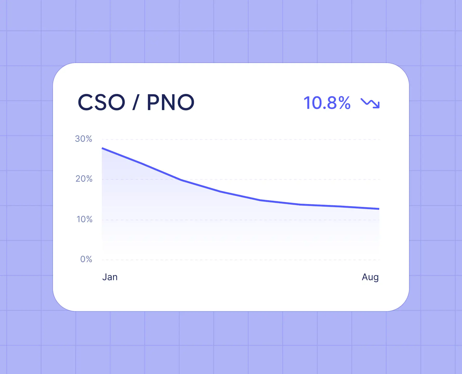 ¿Qué es el coste de ventas (COS) en marketing digital?