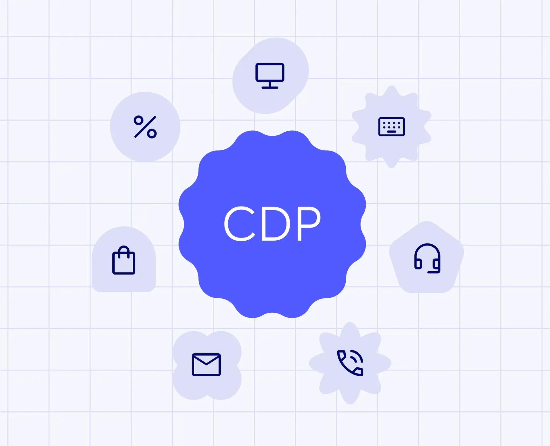 Qu'est-ce que la Customer Data Platform (CDP) et comment l'utiliser pour optimiser les campagnes ?