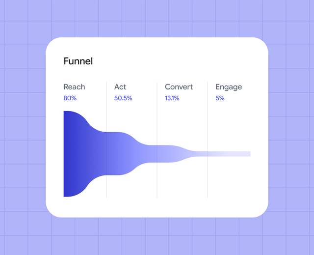Marketing Funnel: la chiave per un business di successo