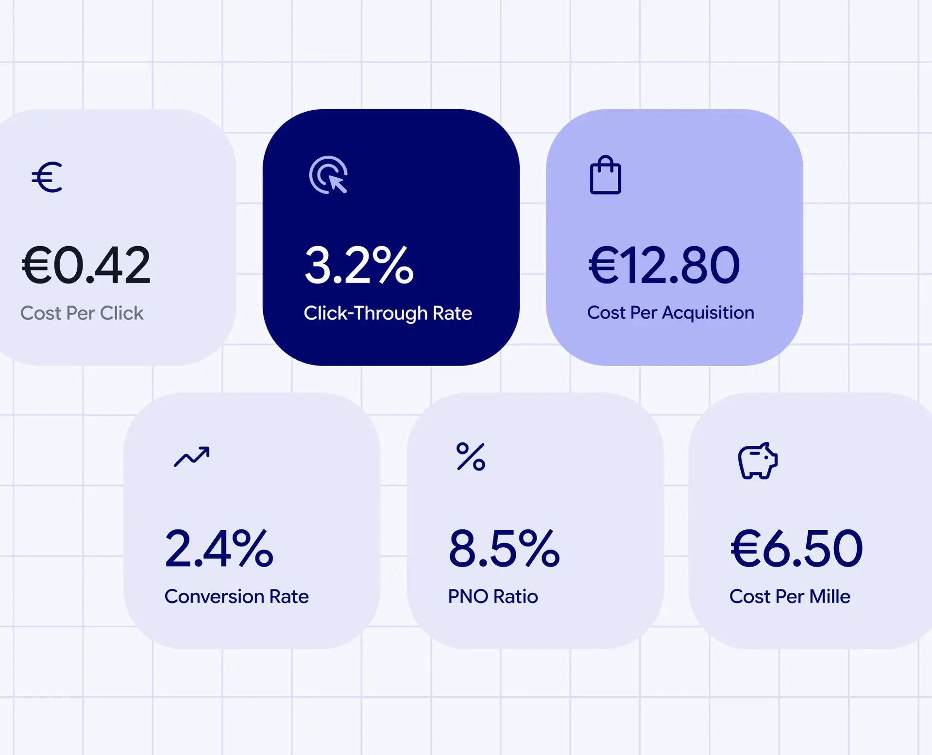 Las 7 métricas de marketing más importantes