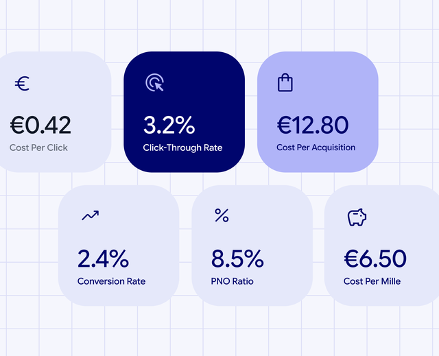 As 7 métricas de marketing mais importantes