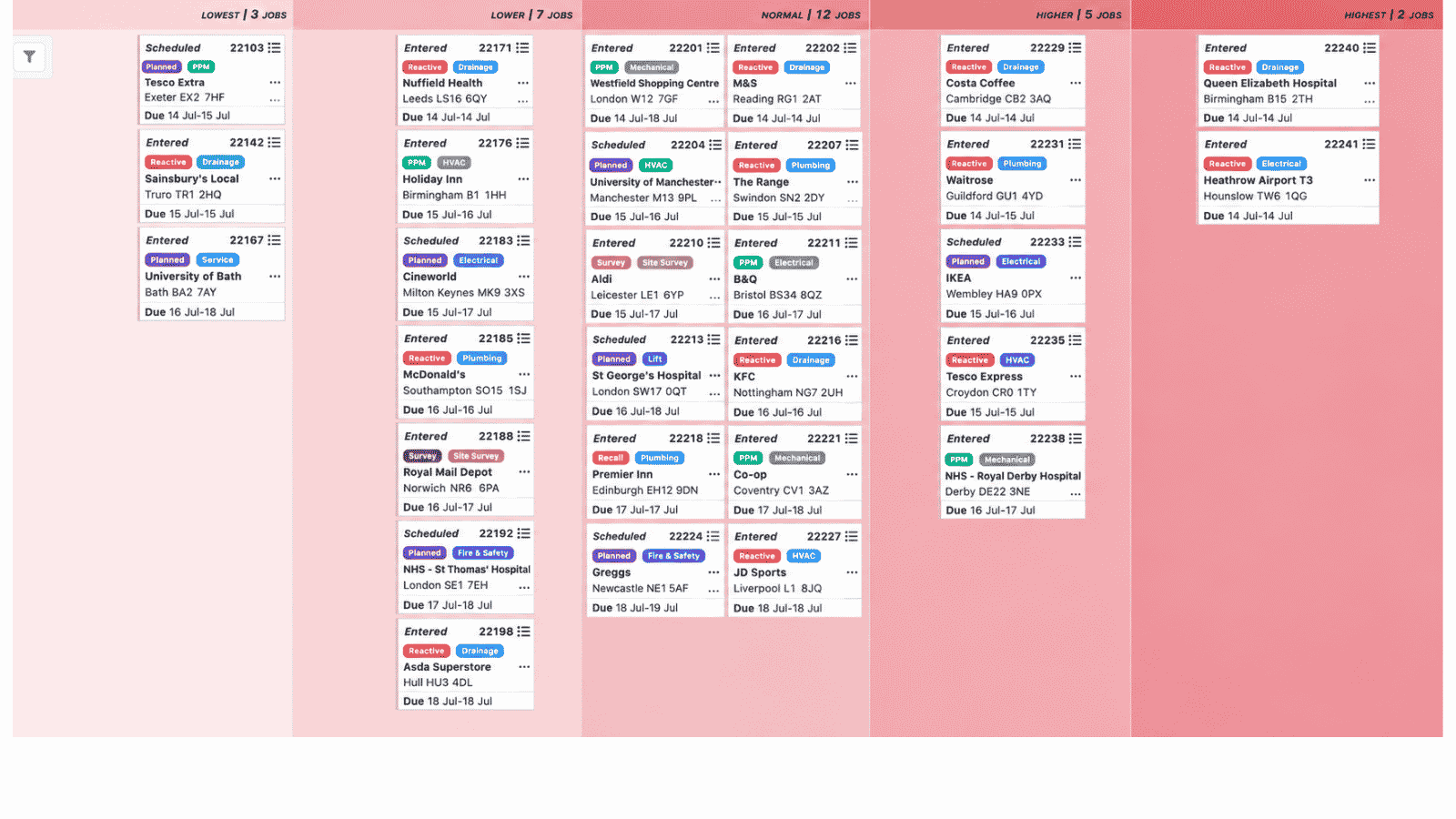 TeamPoint Job Priority tool showing live jobs ranked by priority to help planners identify and schedule the most urgent work.