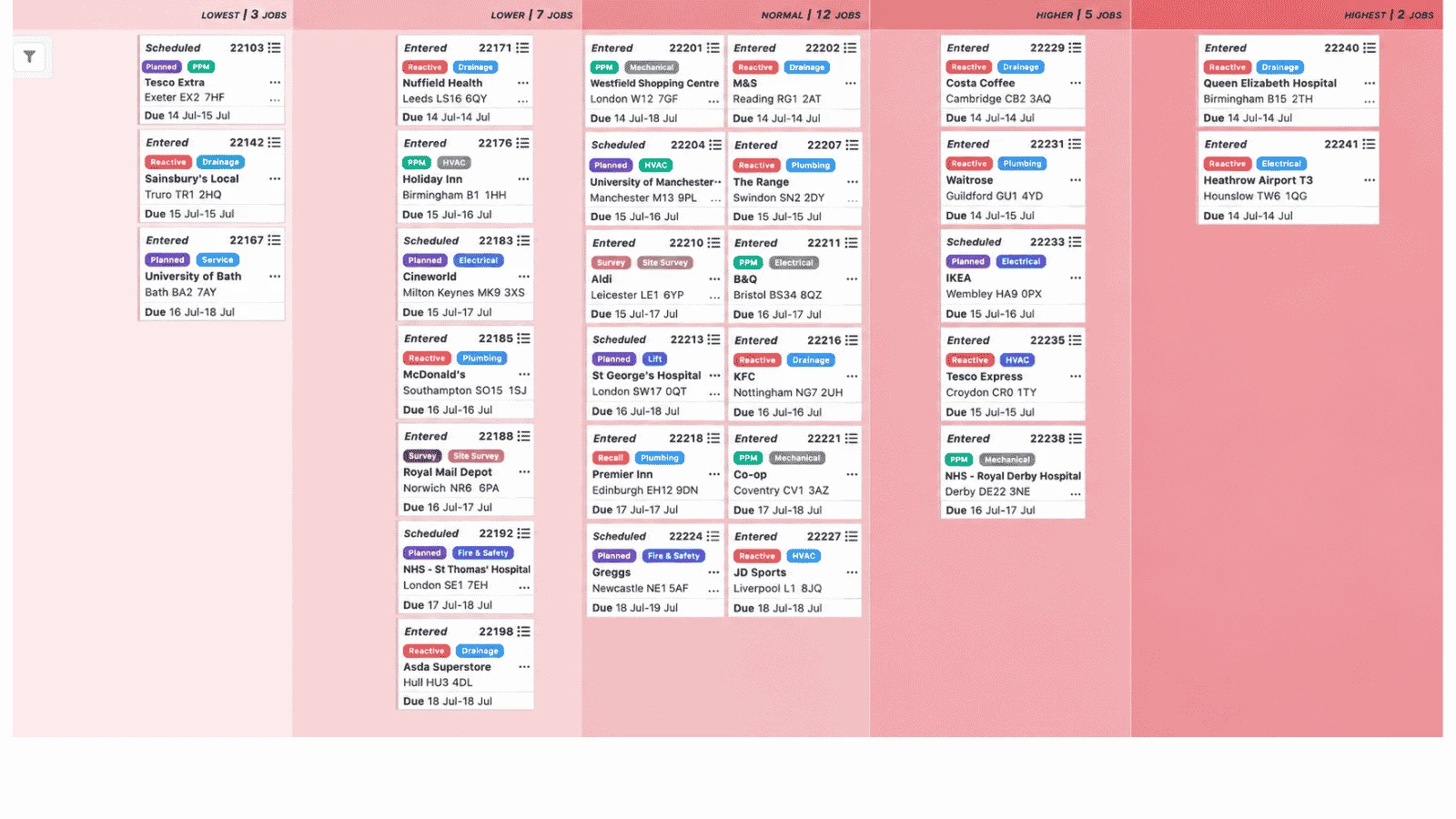 TeamPoint Job Priority tool showing live jobs ranked by priority to help planners identify and schedule the most urgent work.