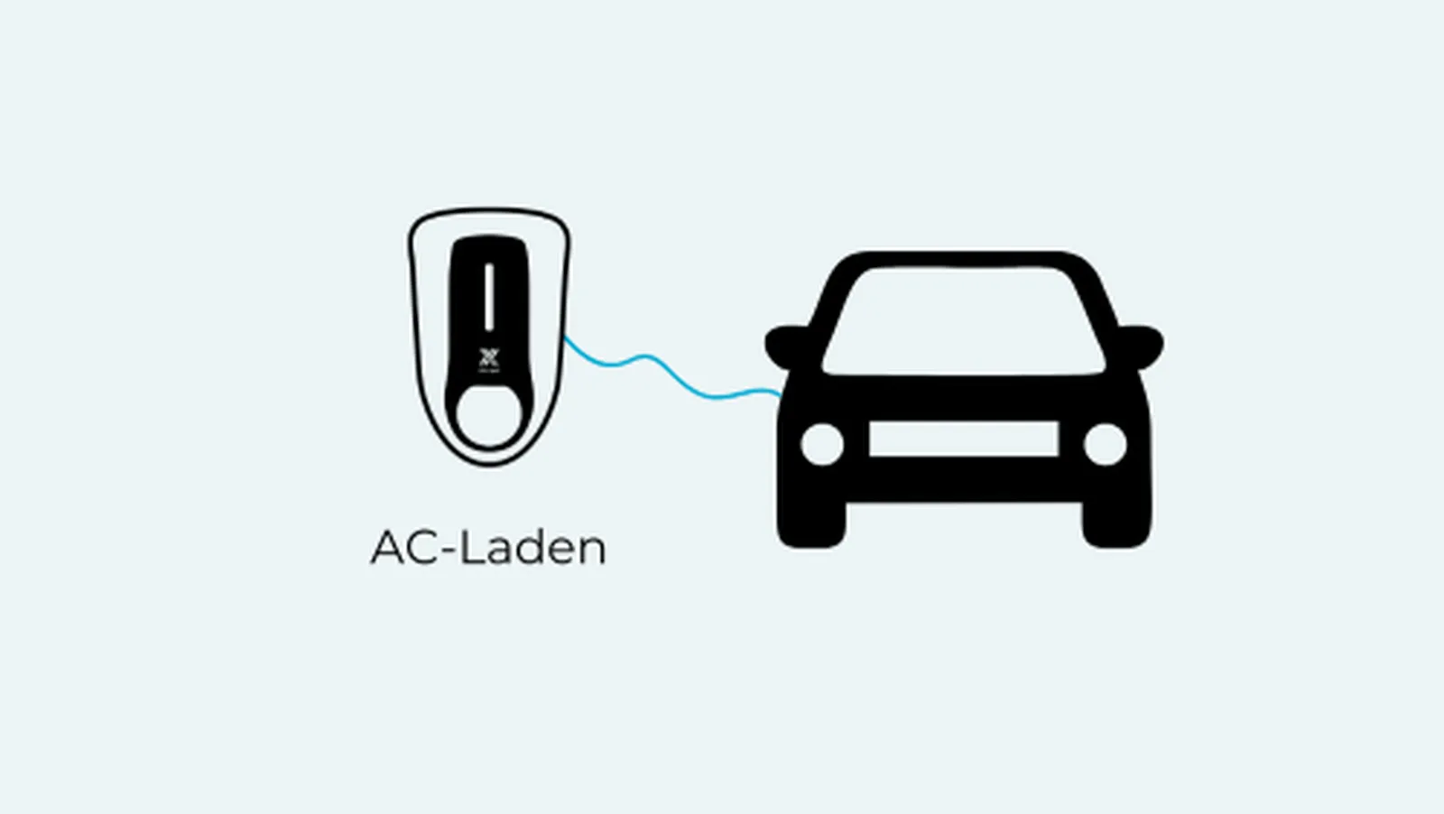 AC-Laden (Wechselstrom)