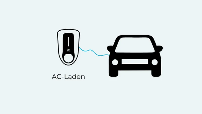 AC-Laden (Wechselstrom)