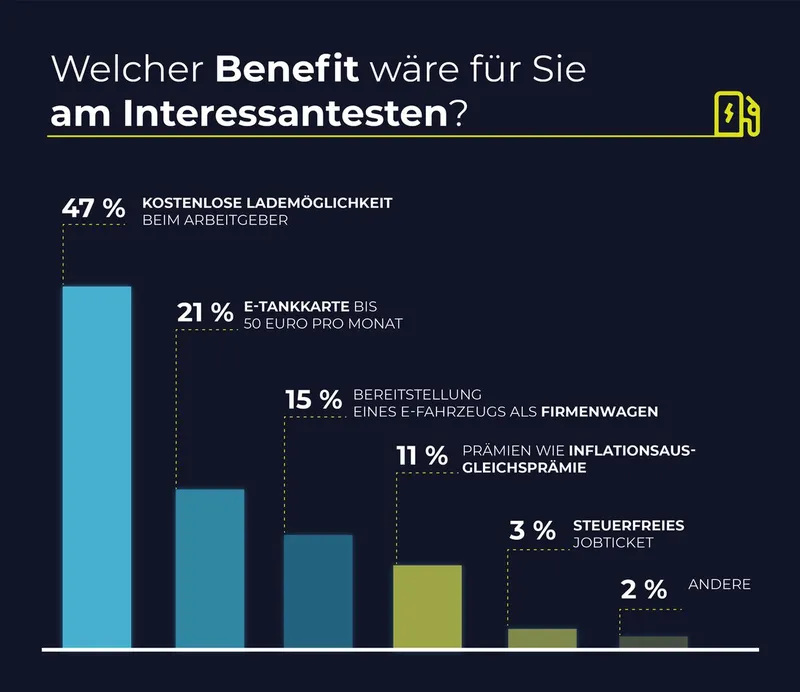 Mitarbeiter Benefits