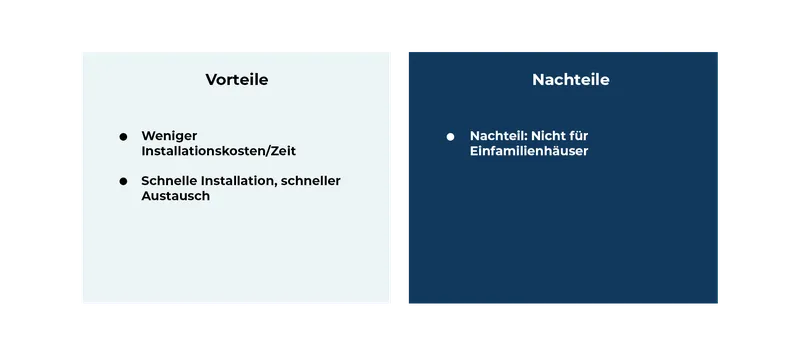 Vorteile Nachteile Aqueduct 3
