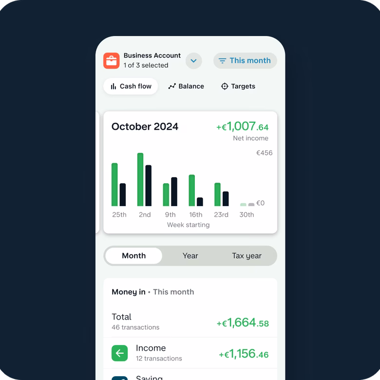 Monzo Business app cash flow screen showing money in and net income for October.