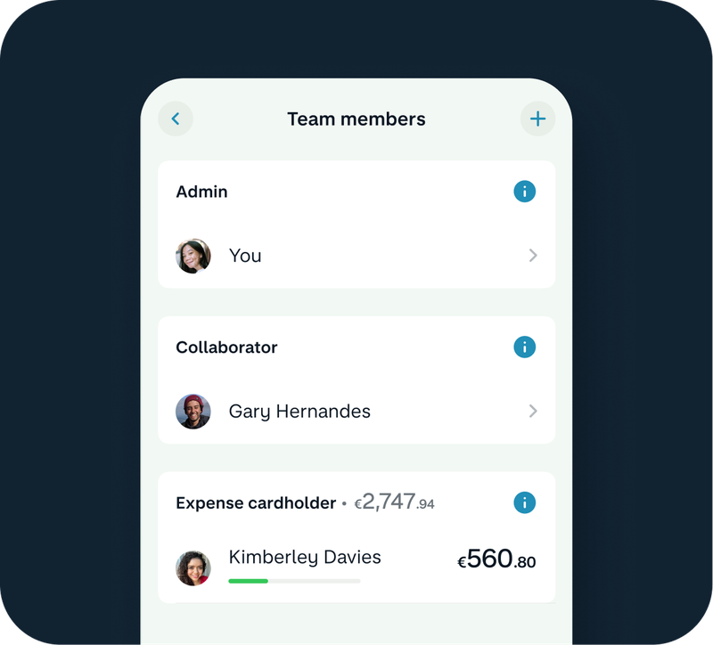Team members list displaying Admin (You), Collaborator Gary Hernandes, and Expense cardholder Kimberley Davies with €560.80 spent of €2,747.94 total.
