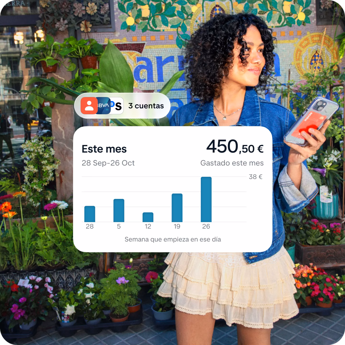 Imagen de una mujer de pie frente a una floristería, con una pantalla superpuesta de la app de Monzo que muestra un gráfico de barras de los gastos de las cuentas bancarias conectadas y un saldo total de 150 €.