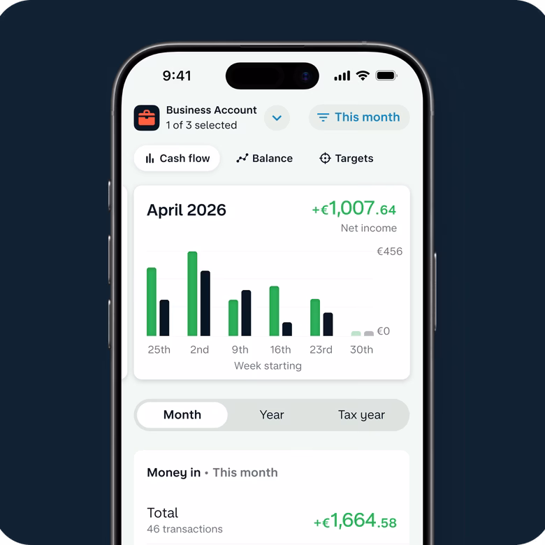 The Monzo Business app showing a cashflow chart of money in and out over the month.