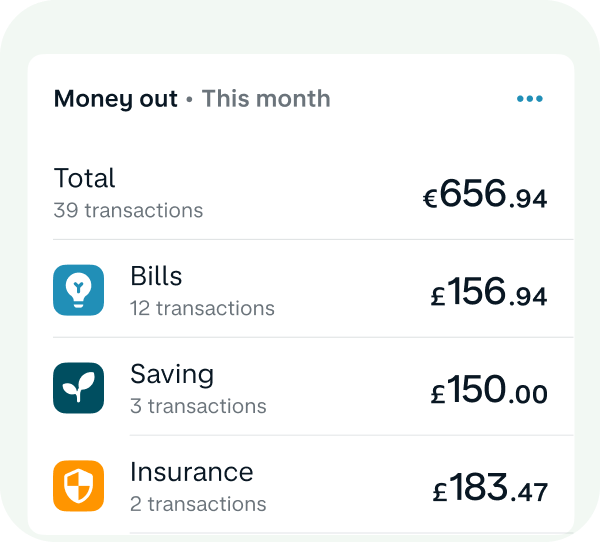 Monzo app "Money out this month" card showing €656.94 across 39 transactions, broken down into Bills, Saving and Insurance categories.