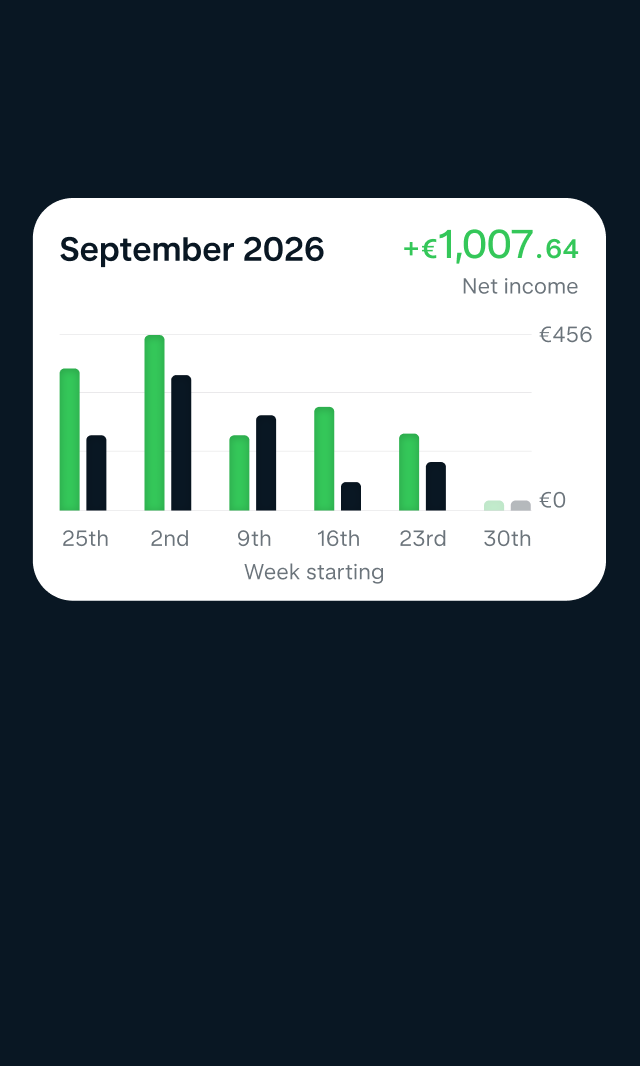 Monzo business insights dashboard with charts.