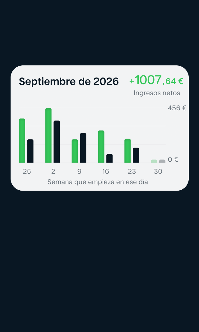 Panel de información de Monzo Business con gráficos.