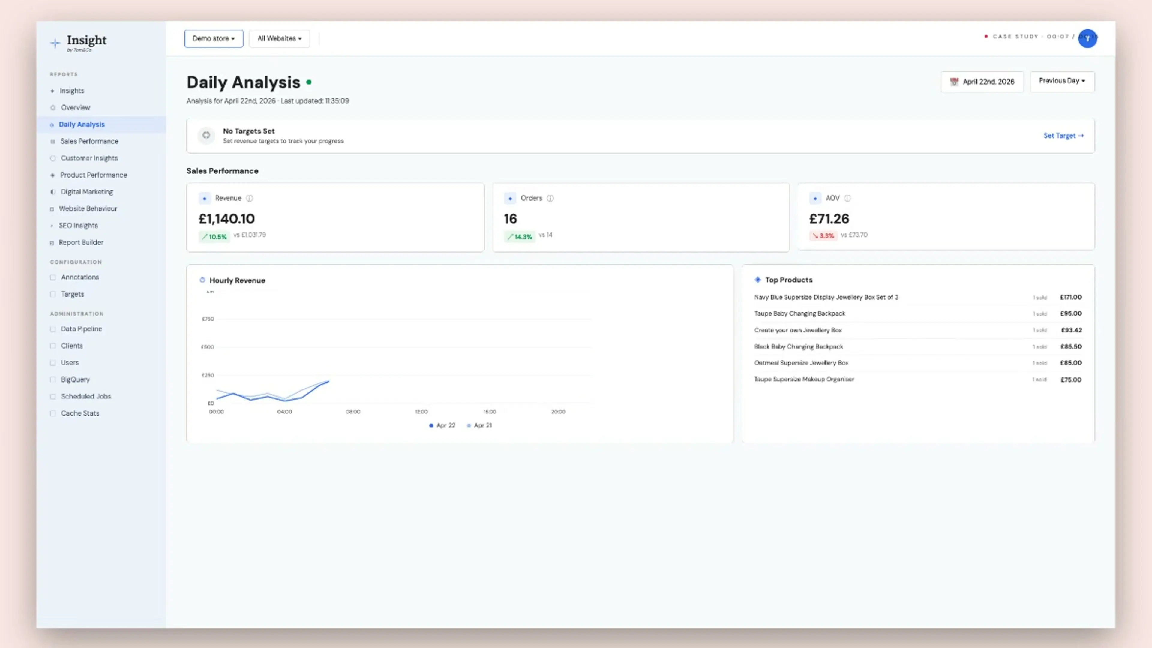 AI-Powered Reporting & Insights