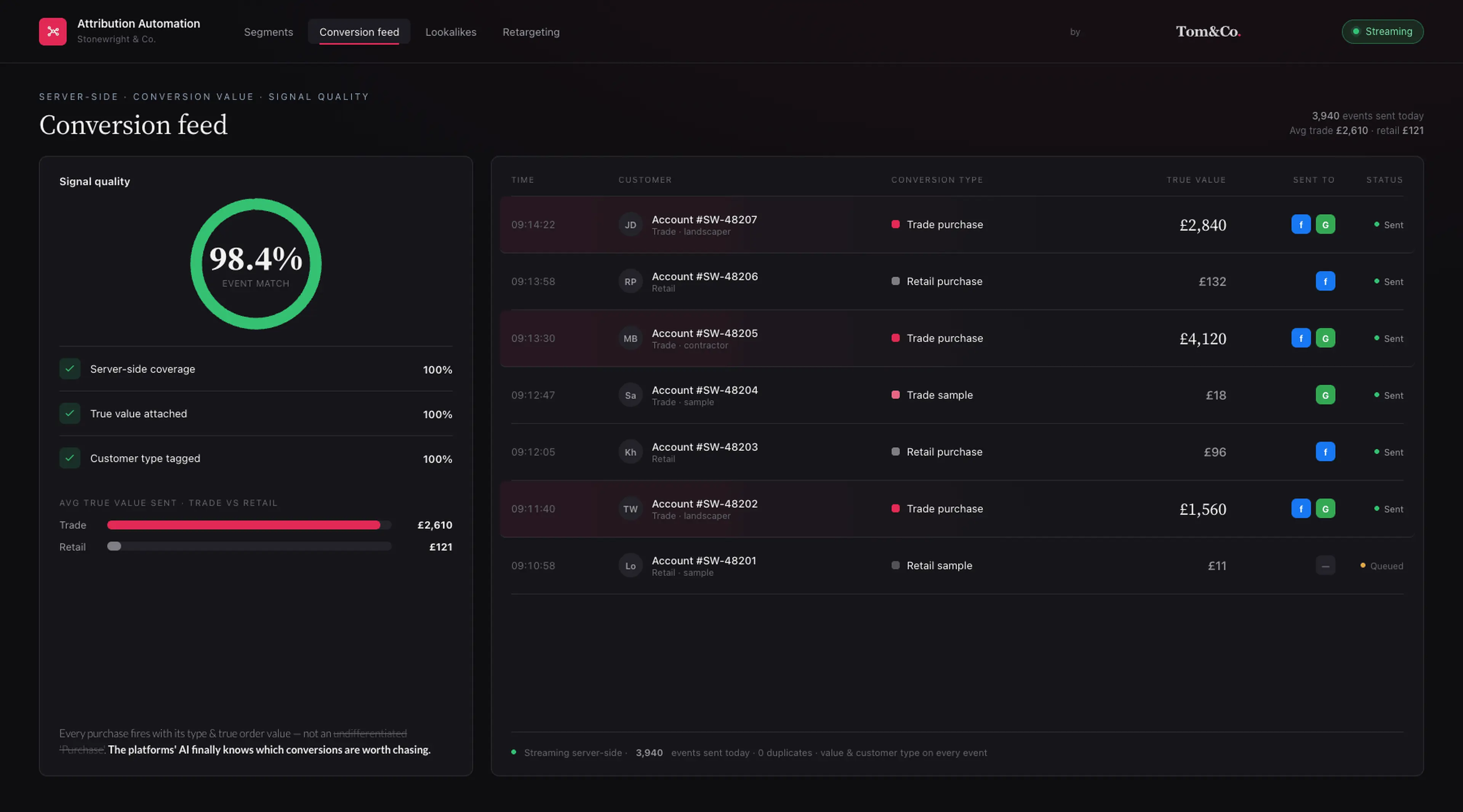 Server-Side Conversion Feed with True Value