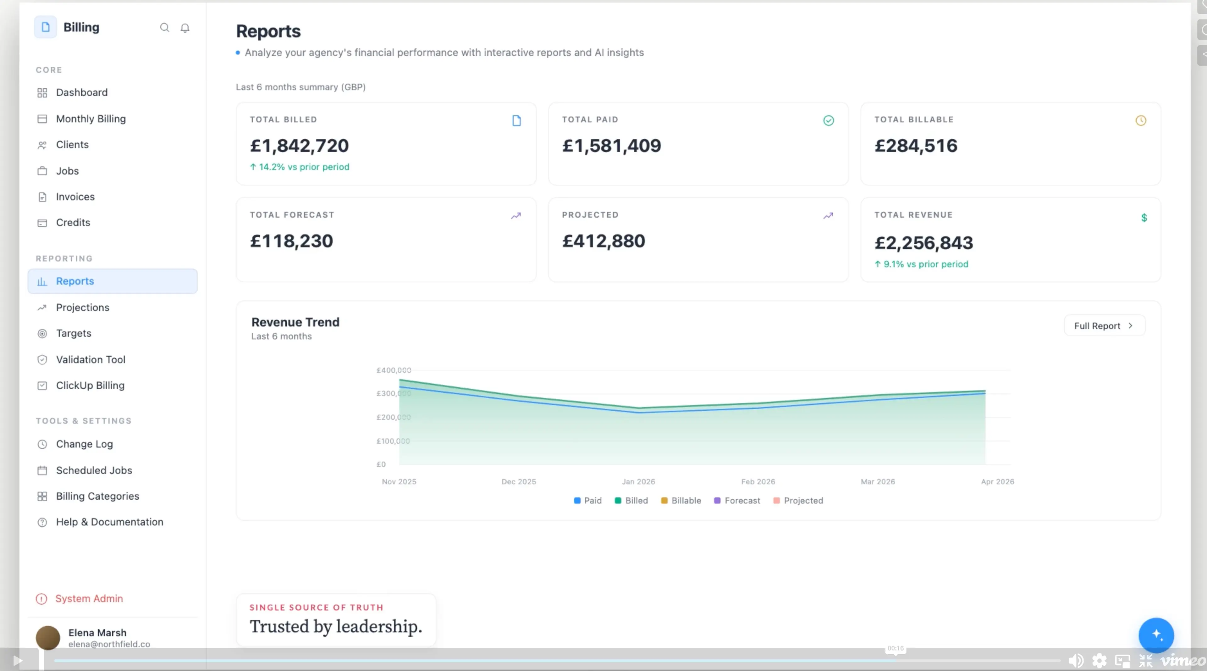 Financial Projections