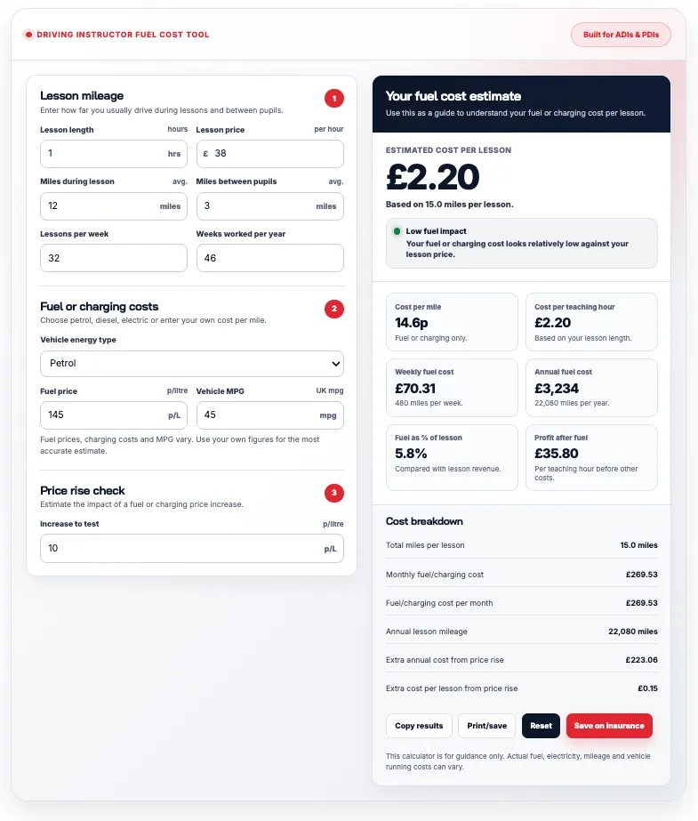 Driving instructor fuel cost tool showing estimated cost of £2.20 per lesson, with input fields for mileage, fuel type, and cost breakdown.