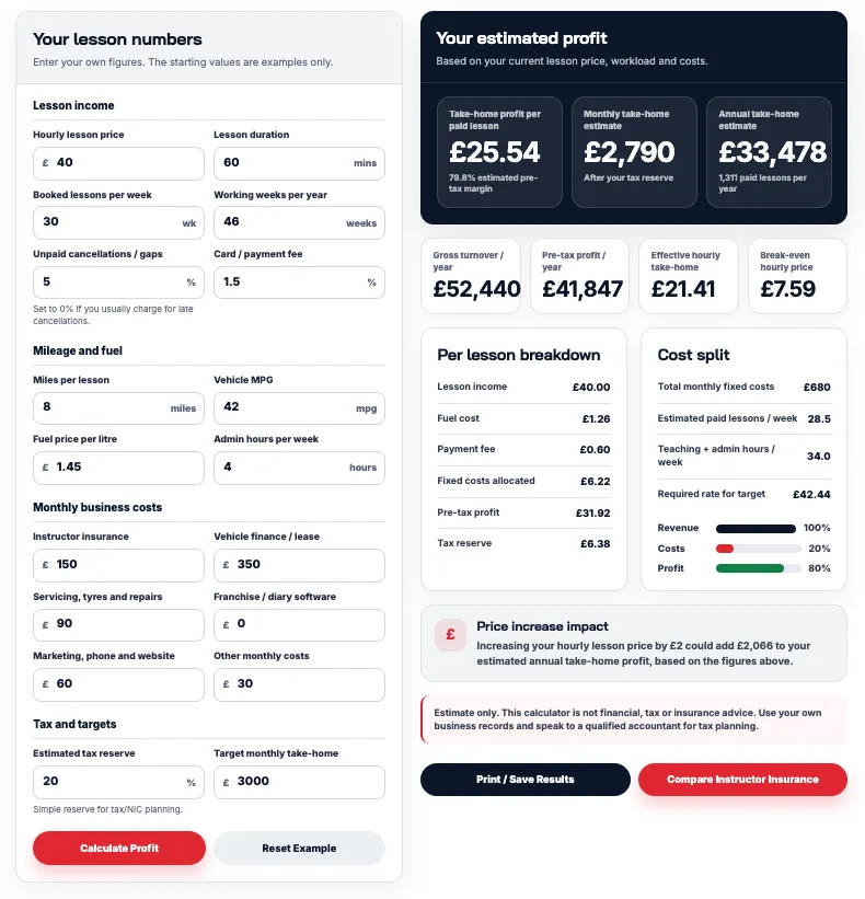 Driving instructor profit calculator showing lesson income inputs and estimated annual take-home profit of £33,478 with cost breakdown.