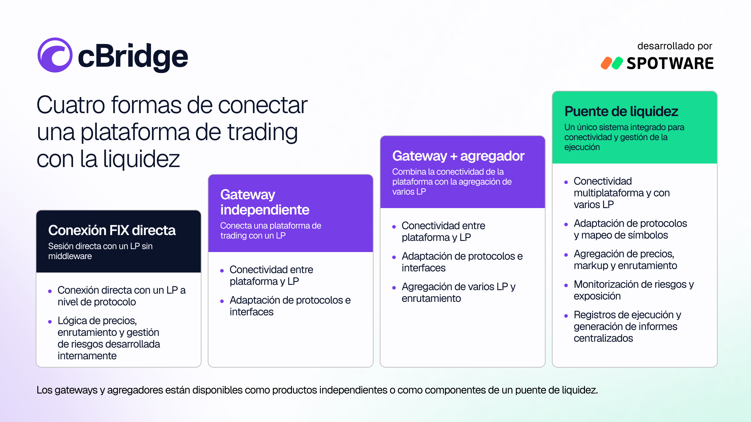 De la conectividad FIX directa, el gateway y el agregador a un puente de liquidez completo