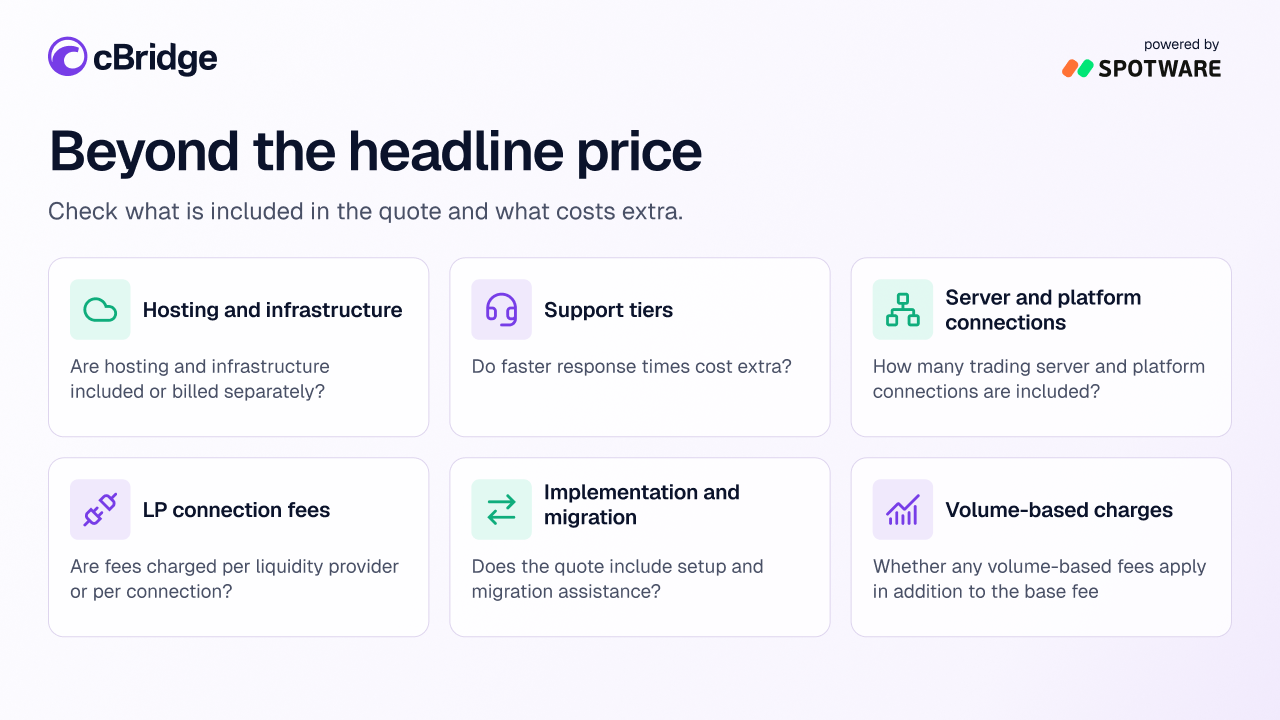 Liquidity bridge total-cost checklist covering hosting, support tiers, server and platform connections, liquidity provider connection fees, implementation and migration and volume-based add-ons.