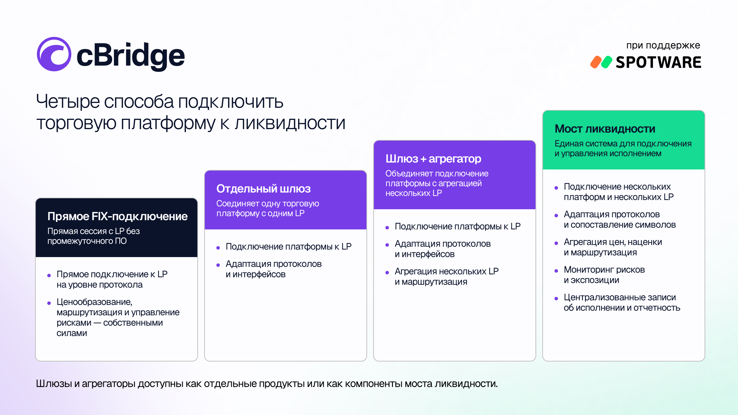 От прямого FIX-подключения, шлюза и агрегатора до полноценного моста ликвидности От прямого FIX-подключения, шлюза и агрегатора до полноценного моста ликвидности