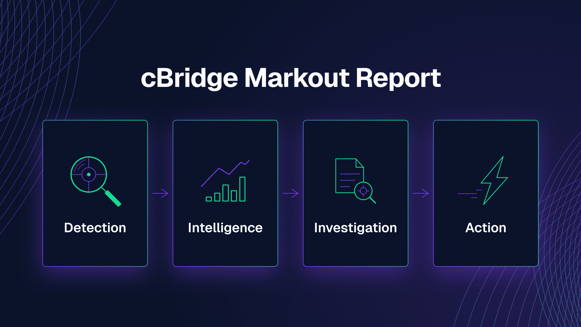 Markout report decision workflow cBridge Markout report workflow covering detection, intelligence, investigation and routing action