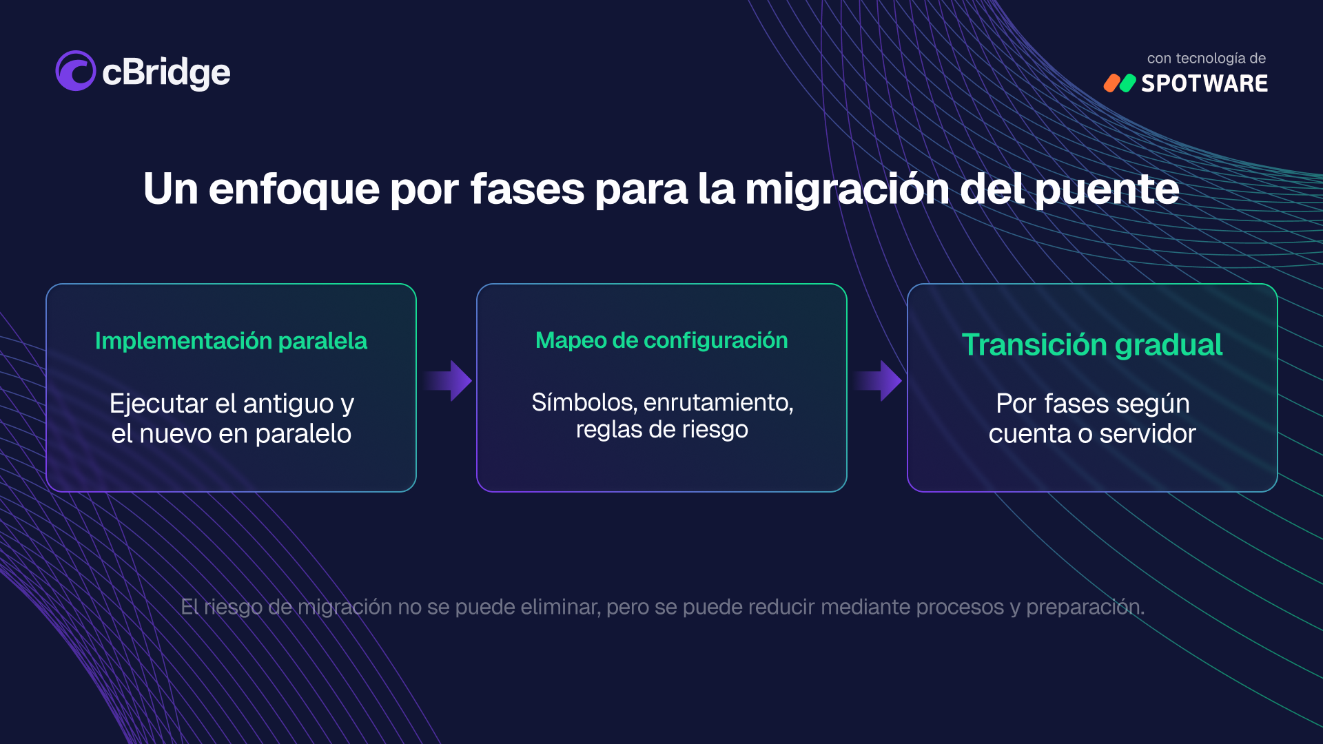 A migration approach that doesn’t require a single overnight switch