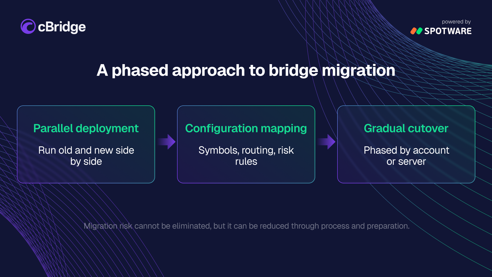 A migration approach that doesn’t require a single overnight switch