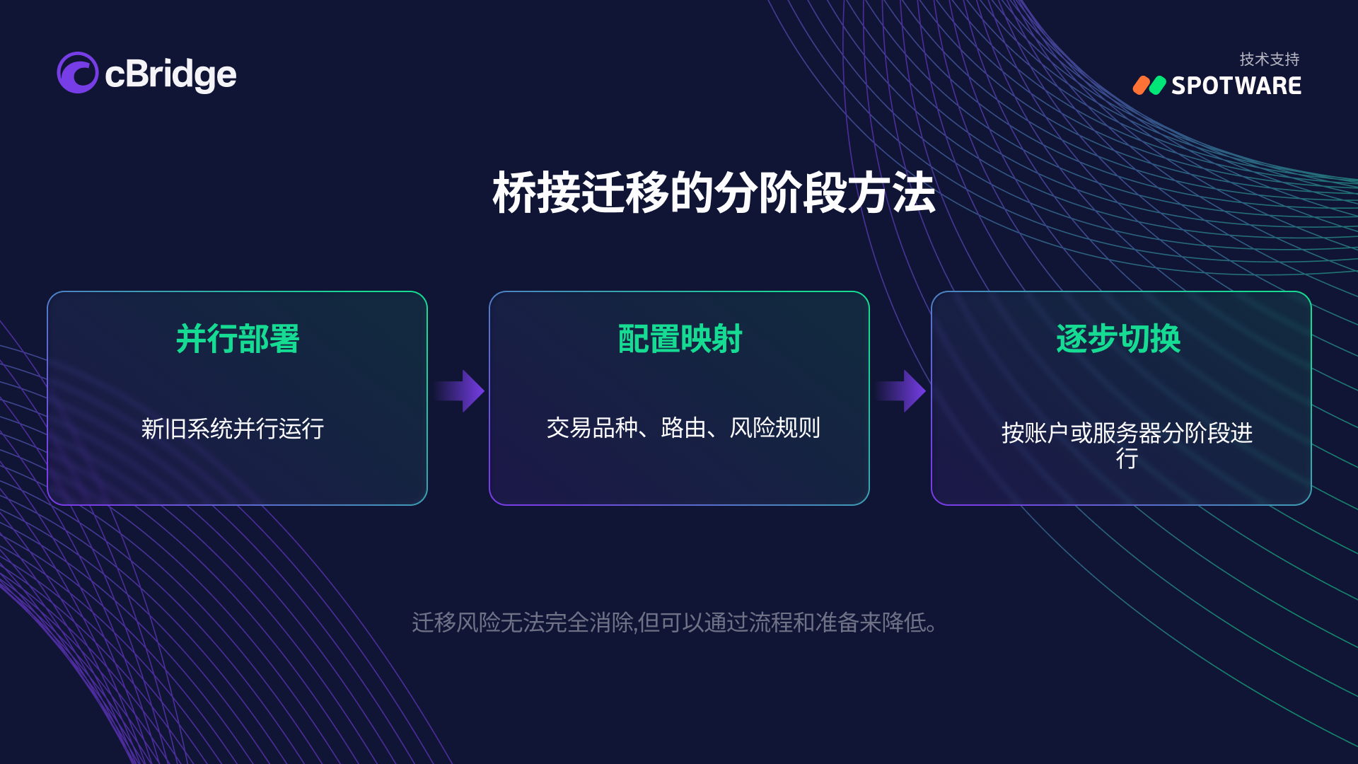 A migration approach that doesn’t require a single overnight switch
