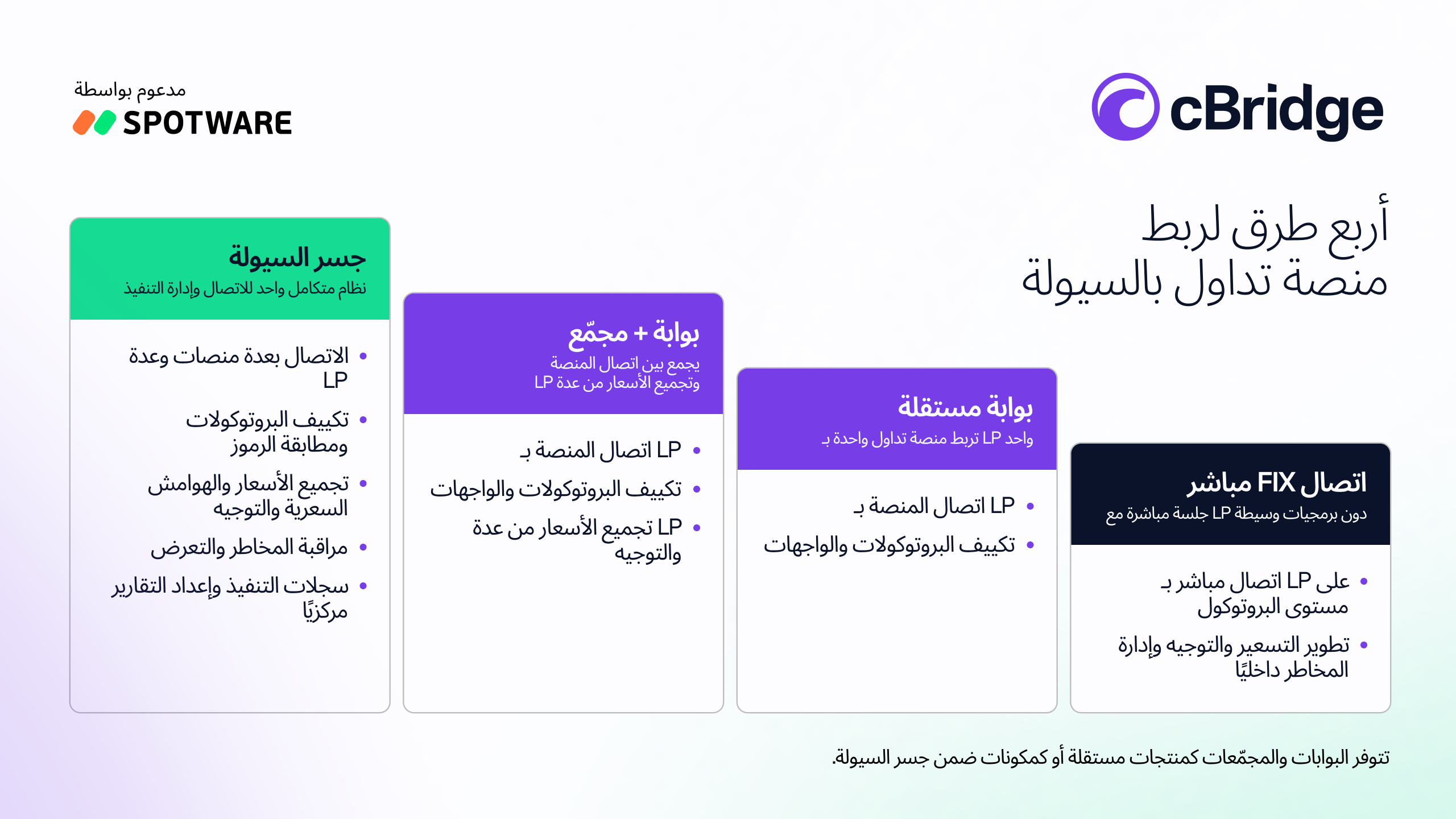 من اتصال FIX المباشر والبوابة والمجمّع إلى جسر سيولة متكامل