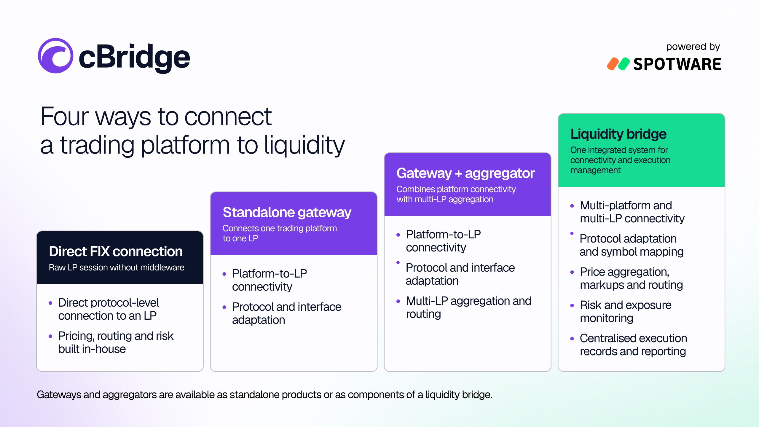 From direct FIX connectivity, gateway, aggregator to a full liquidity bridge