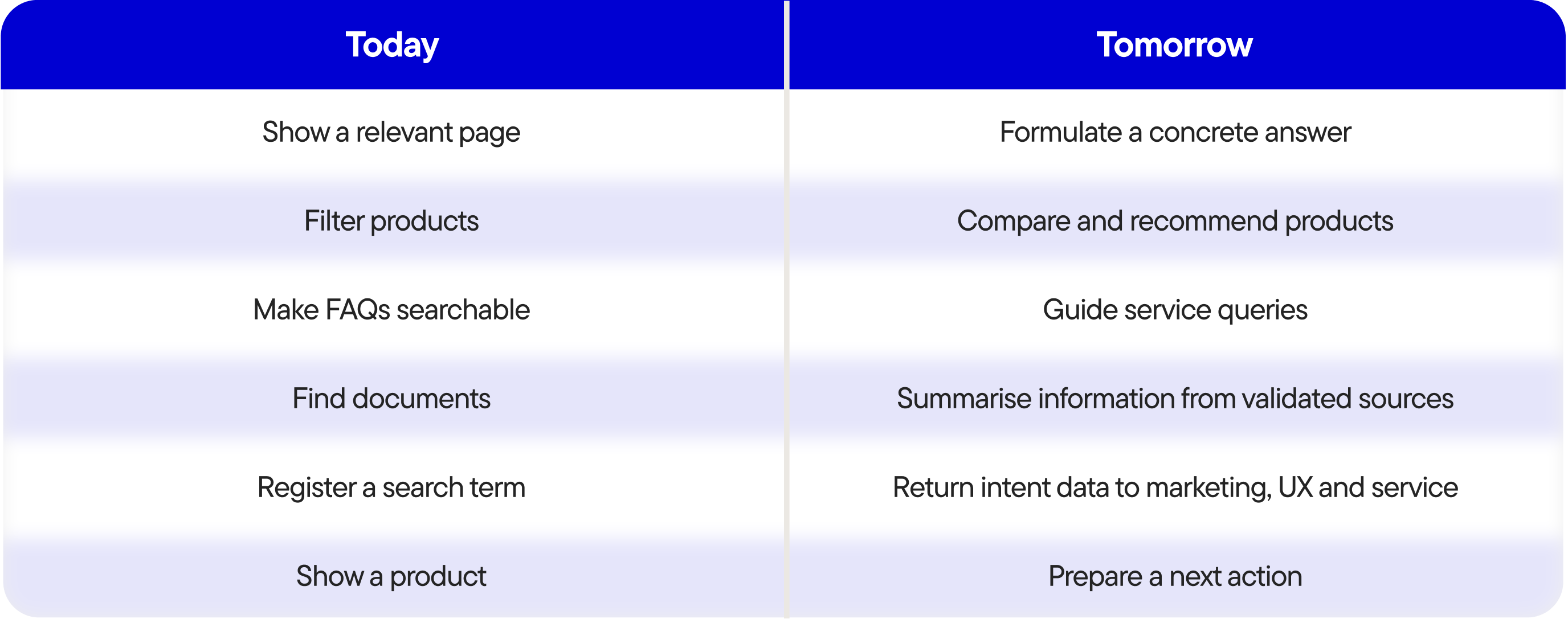 Blog Why your search function is your biggest untapped conversion opportunity - Tabel-1