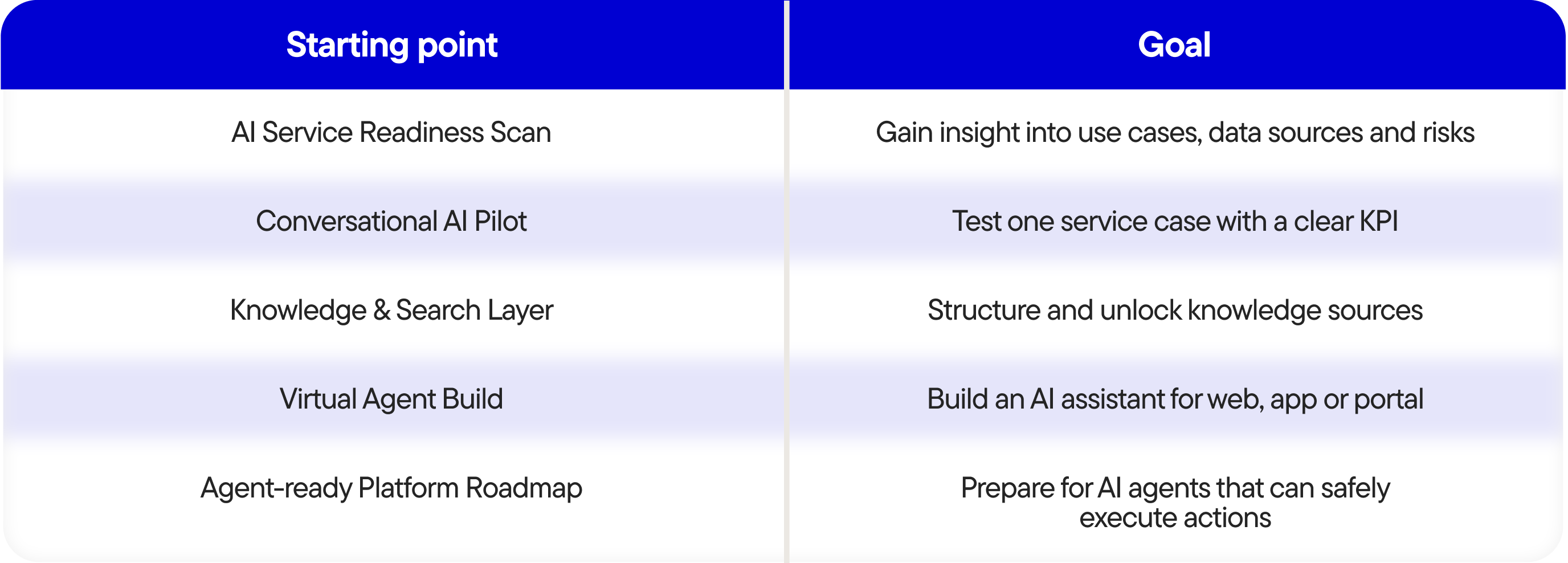 What do customers expect from AI customer service in 2027 - Tabel-4